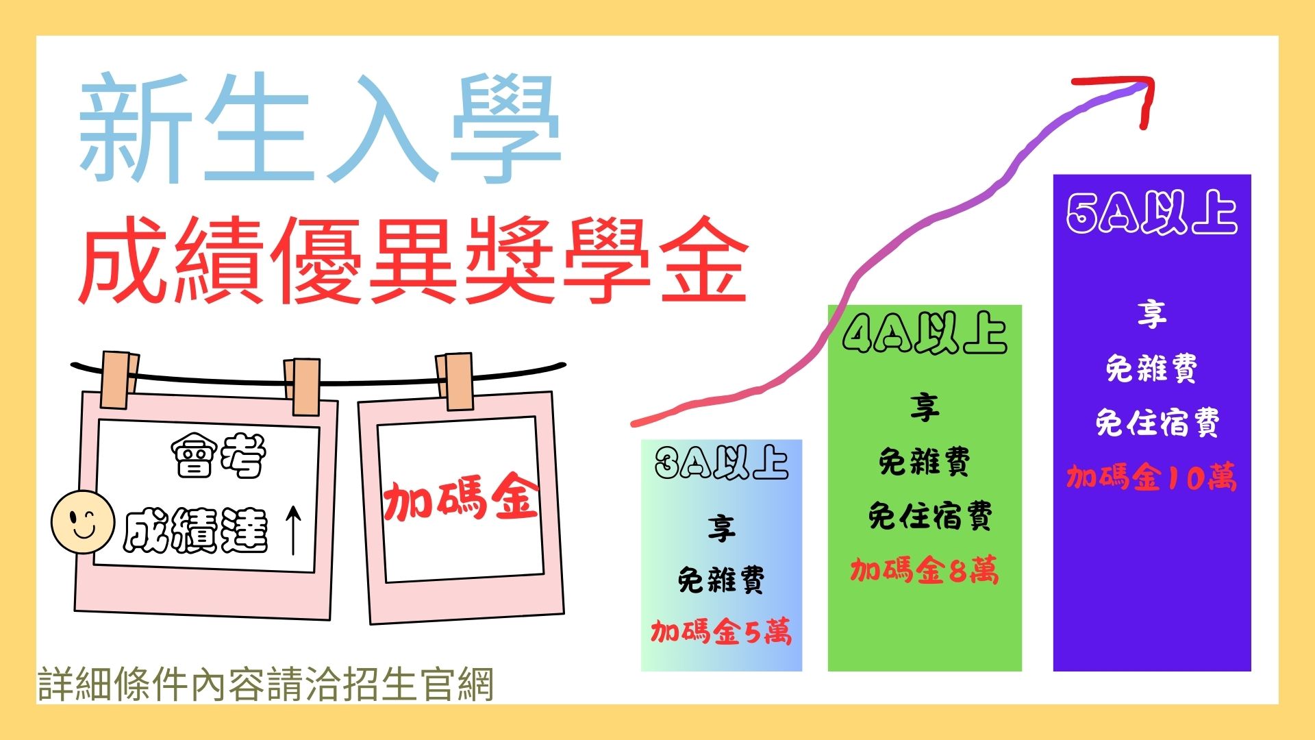 新生入學成績優異獎學金