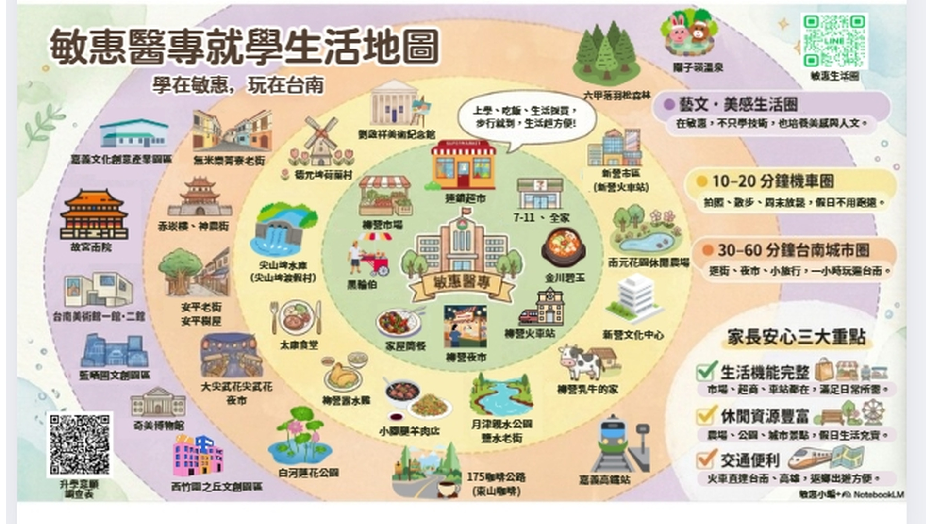 就學生活地圖
