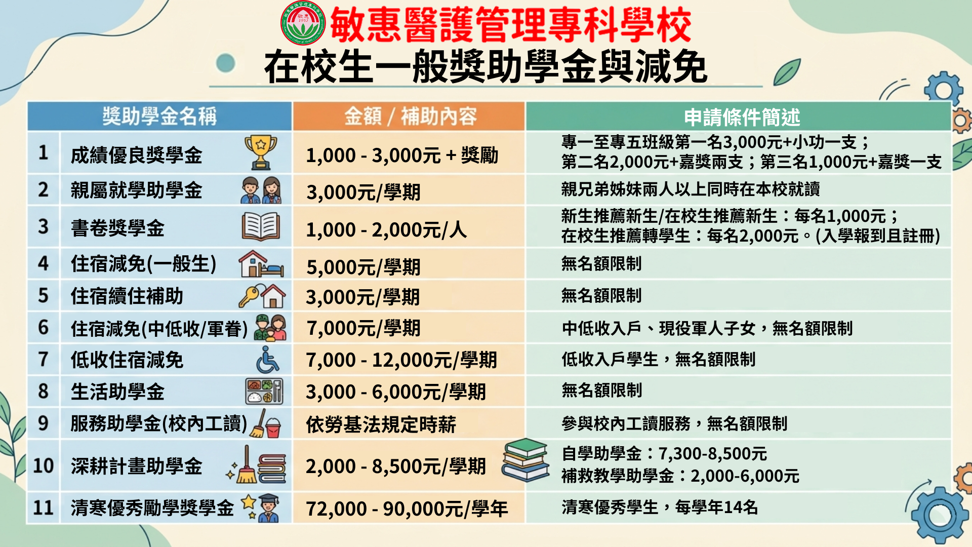 在校生獎助學金