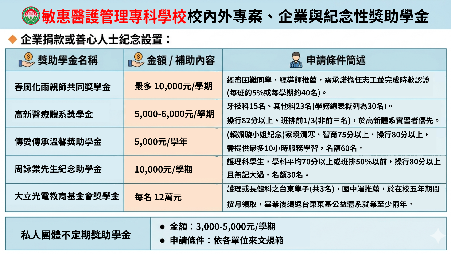 校內外專案企業獎助金
