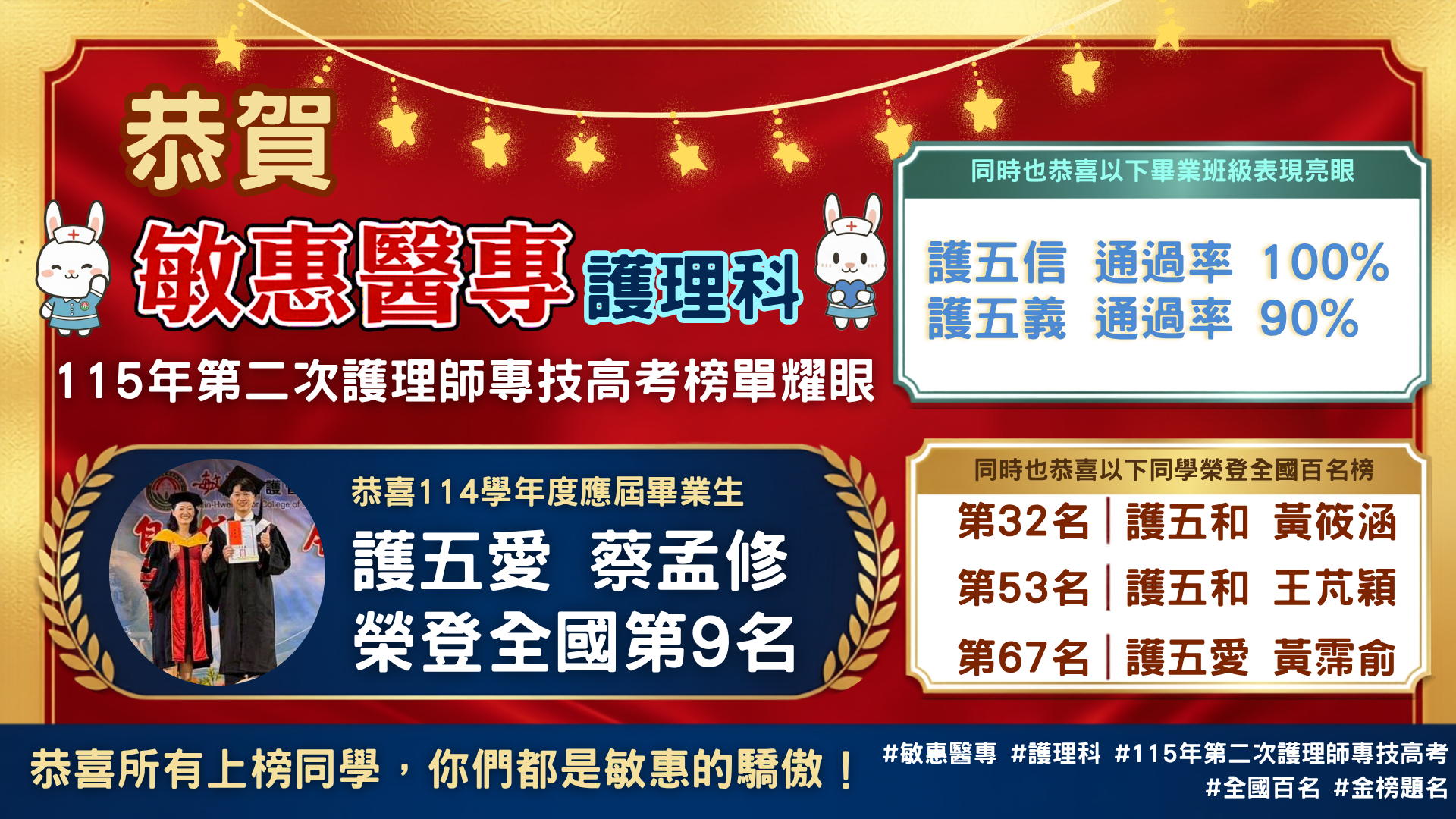 恭賀敏惠醫專護理科115年第二次護理師專技高考榜單耀眼