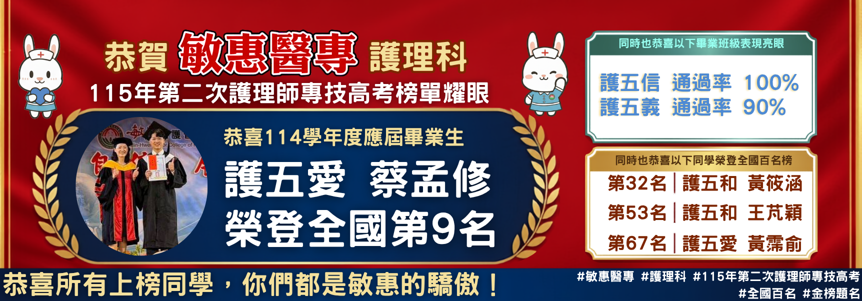 恭賀敏惠醫專護理科115年第二次護理師專技高考榜單耀眼